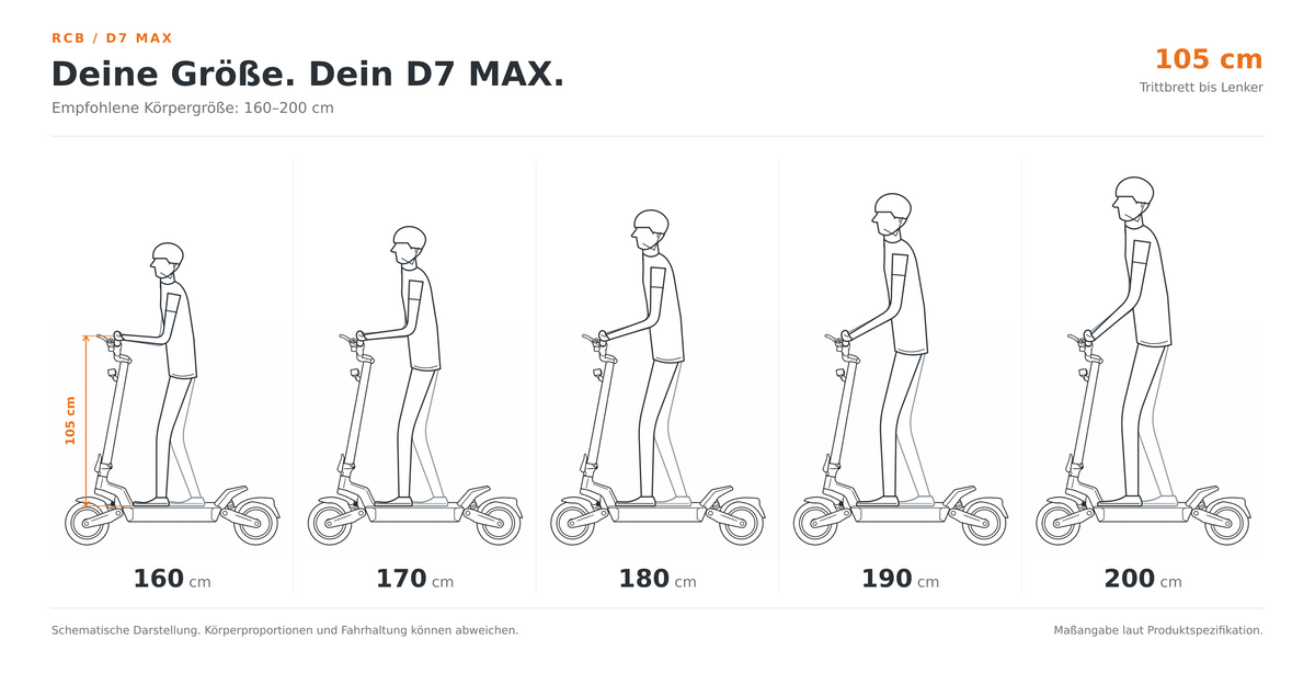 Comparaison de la taille du pilote et de la position de conduite